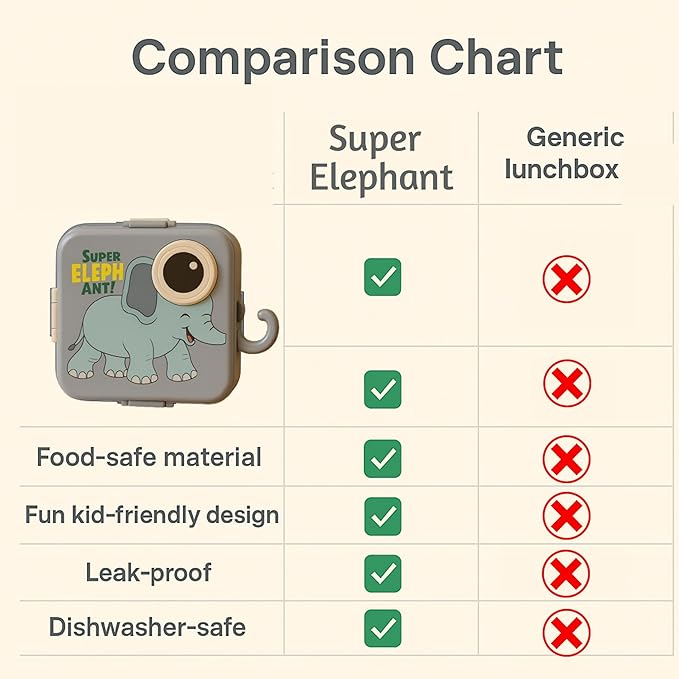Zumbo Eleph lunch box Shivay Gifting pitara